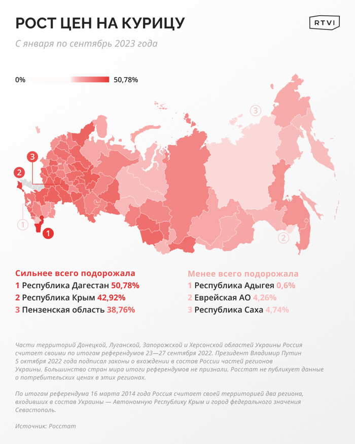 �������� �� RTVI