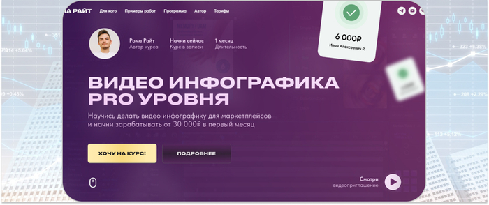 Рома Райт — видео инфографика для новичков