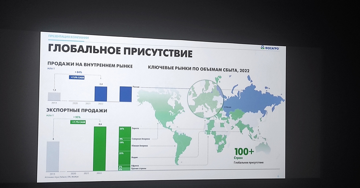 Акции Фосагро Купить Цена