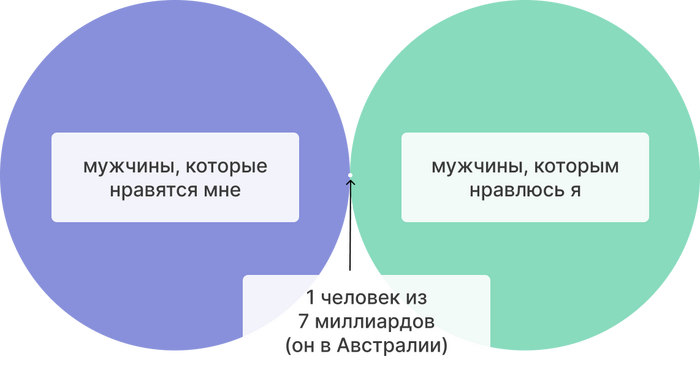 3. �������� ������