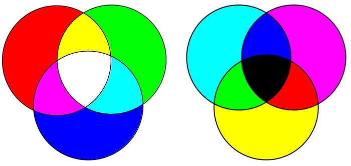 Эти цвета можно назвать группой антиподов (Групповые антиподы).