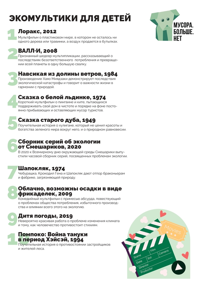 ���-10 ������������ ��� �����