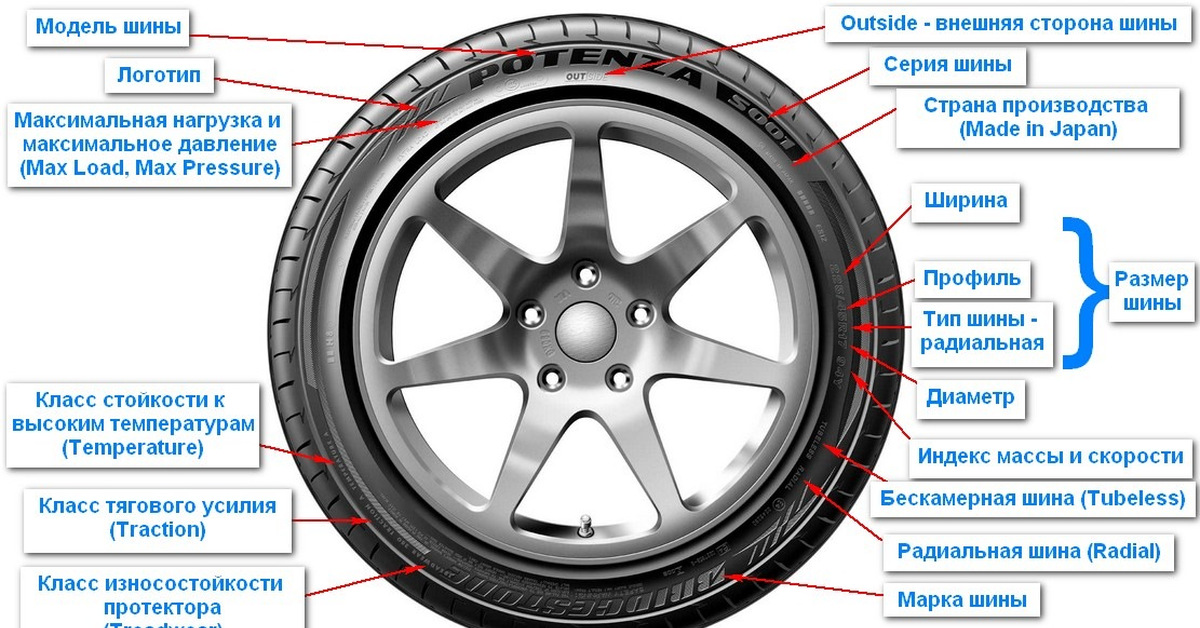Что означает шина. Обозначения шины на автомобиль расшифровка. Маркировка автомобильных шин 195/65 r15. Бриджстоун маркировка покрышки. Обозначение на автомобильных шинах расшифровка.