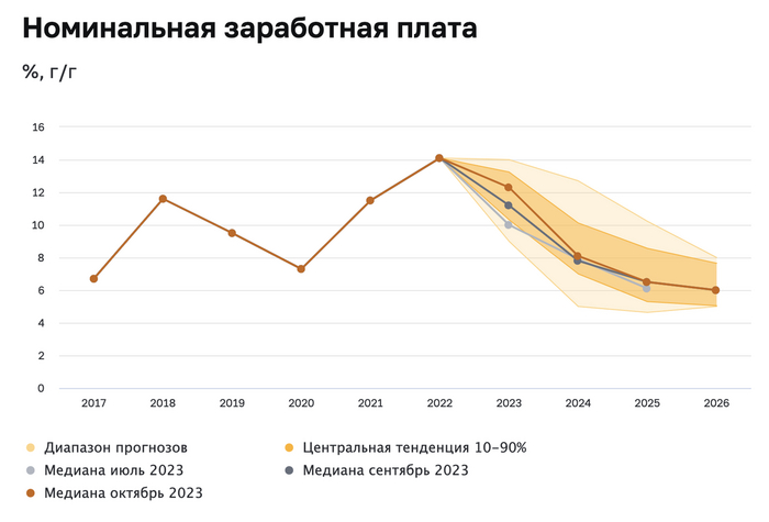 ЦБ: аналитики верят в курс доллара ниже 100 рублей до 2027 года Курс доллара, Рубль, Экономика, Финансы, Инвестиции, Длиннопост