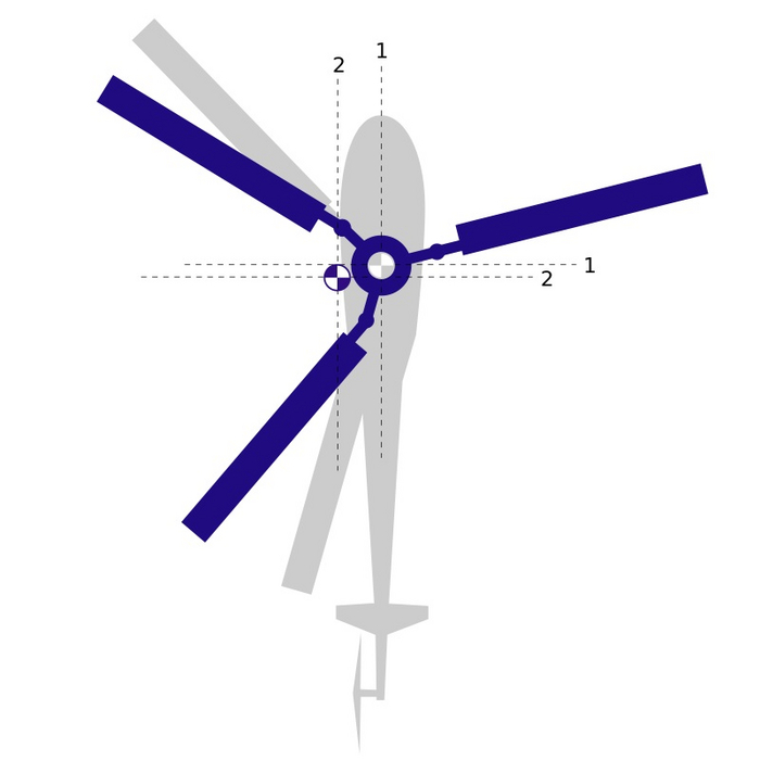    ,       (1       , 2    ).