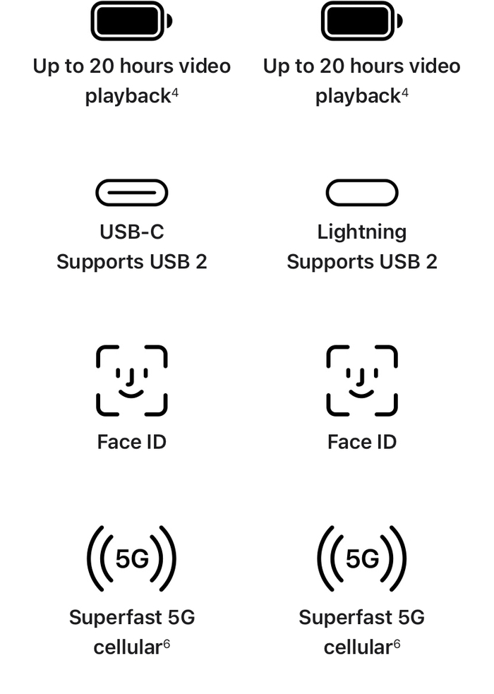 IPhone 14 vs iPhone 15 Apple, iPhone, 