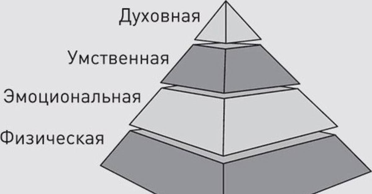 Пpocтo | Пикабу