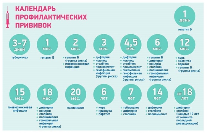 ��� ��������