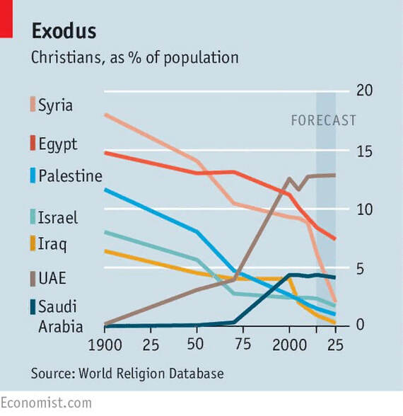 ���� �������� � ������� �������� ������� (� 1900 �� 2025)