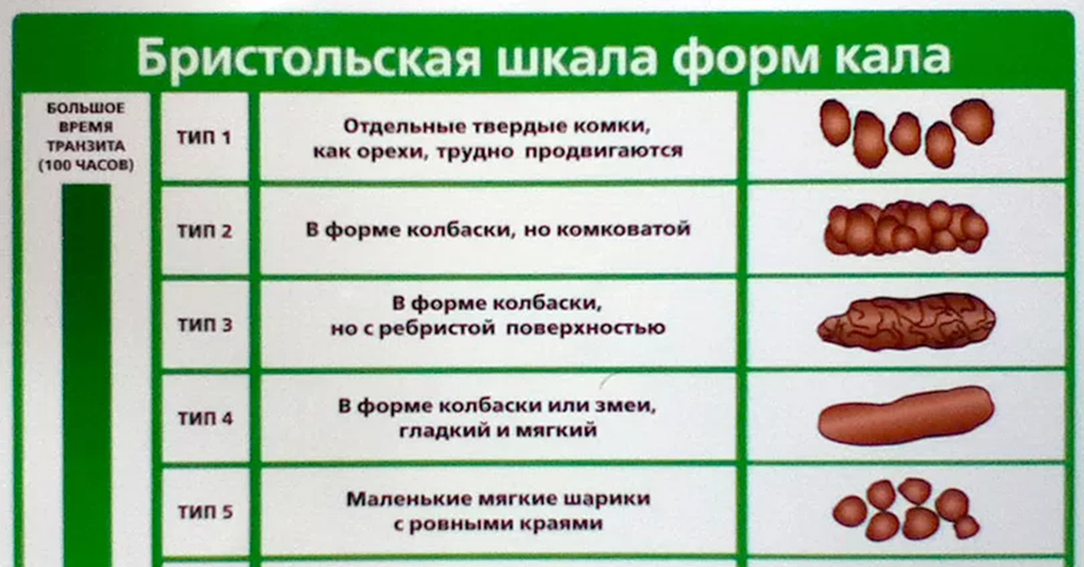 Как наладить стул у взрослого