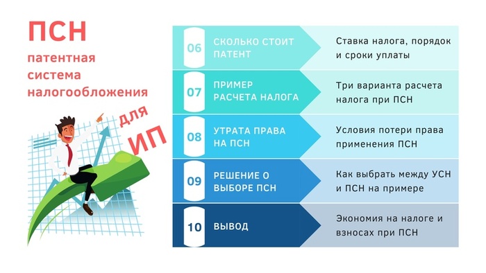 ПСН (патентная система налогообложения)