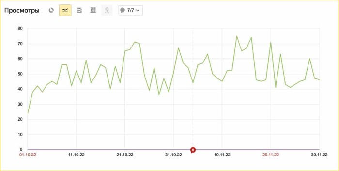 ����� 2.5� ������ �� ������� ������ �� 2 ������. �����!