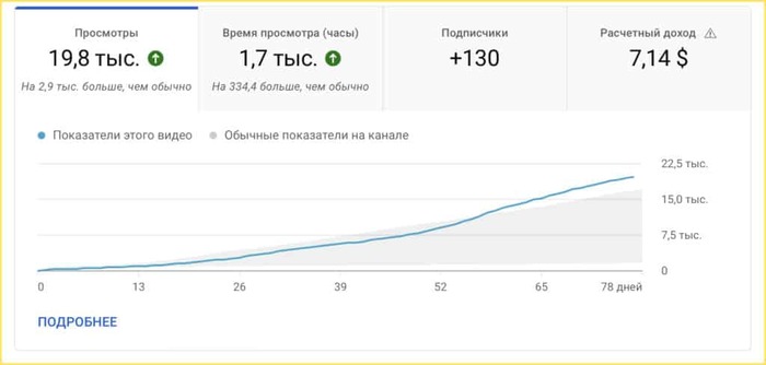 �������, ��� ��������� ���������� �����. �� ��� ������������ �� ���������, � ����. �� � ������ ���� �����