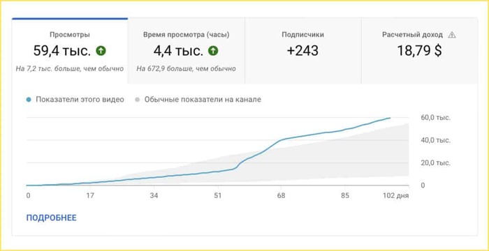 ����� ������ �����. ����� ���������, ����� ���� ����� ������� � ������� (�������, ����).