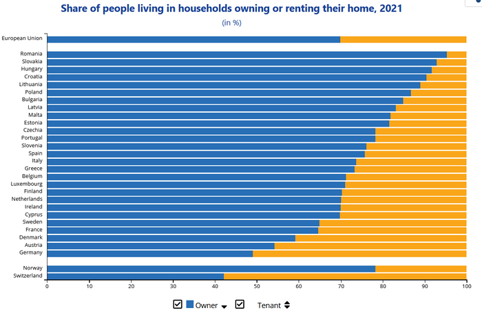 <!--noindex--><a href="https://pikabu.ru/story/otvet_offnik_v_pochemu_nelzya_kvartiryi_besplatno_10838348?u=https%3A%2F%2Fec.europa.eu%2Feurostat%2Fcache%2Fdigpub%2Fhousing%2Fvis%2F01_01_01%2Findex.html&t=https%3A%2F%2Fec.europa.eu%2Feurostat%2Fcache%2Fdigpub%2Fhousing%2Fvis%2F01_01...&h=074ac73816d08c03735cdfc2f679f249ca36b424" title="https://ec.europa.eu/eurostat/cache/digpub/housing/vis/01_01_01/index.html" target="_blank" rel="nofollow noopener">https://ec.europa.eu/eurostat/cache/digpub/housing/vis/01_01...</a><!--/noindex-->