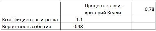 В общем - оптимально вложить 78% при данных вводных.