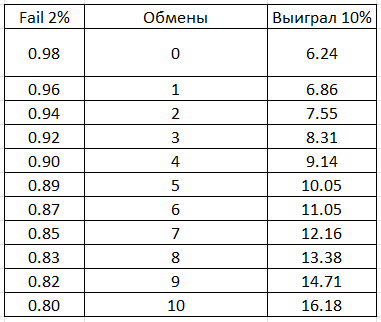 Вложили по Келли - ждём результатов.