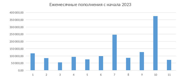 ������ ���������� � ������ ����