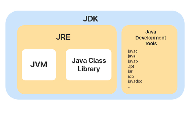 , , JVM, JDK, JRE    ( Java  ) Java, Java JDK, , Web-, IT, , Telegram ()