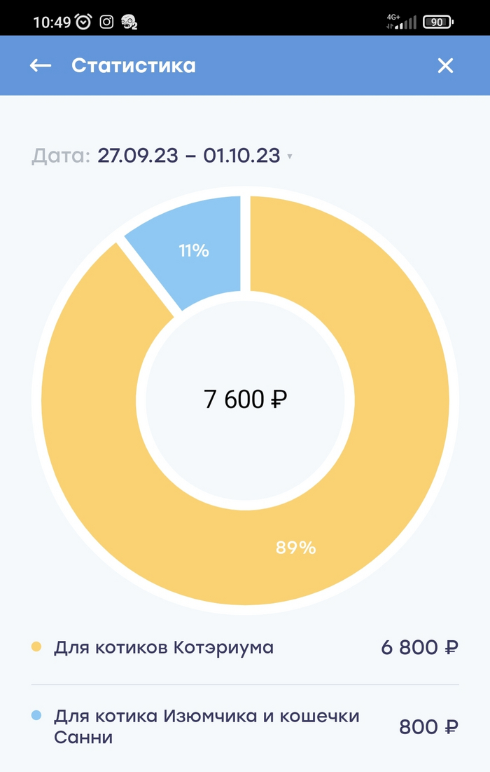 6800  -      .  800 .        ,      