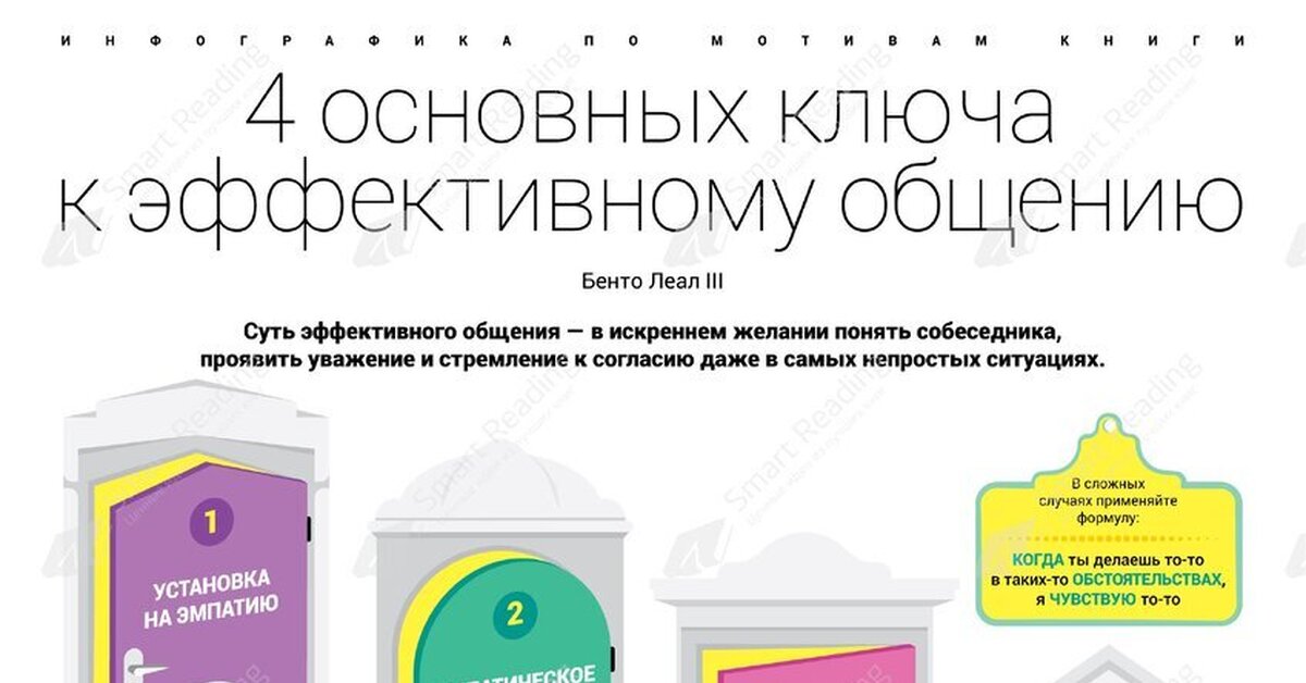 ПОЛЕЗНЫЕ КНИГИ 4 основных ключа к эффективному общению в любви, жизни ...