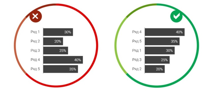 Визуализация данных в Excel: универсальные правила