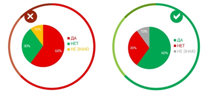 Визуализация данных в Excel: универсальные правила