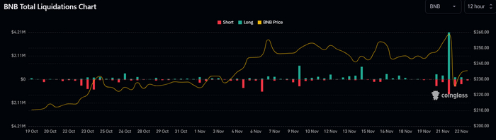    Binance      , , Binance, , 
