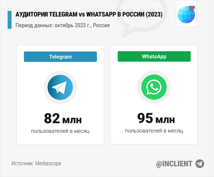 :   Telegram  WhatsApp ( 2023) Telegram, WhatsApp,  , 
