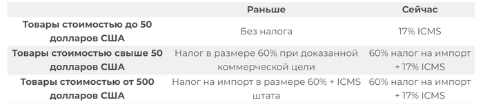 Я сам переводил и если что в этом не эксперт так, что не считайте истиной в последней инстанции