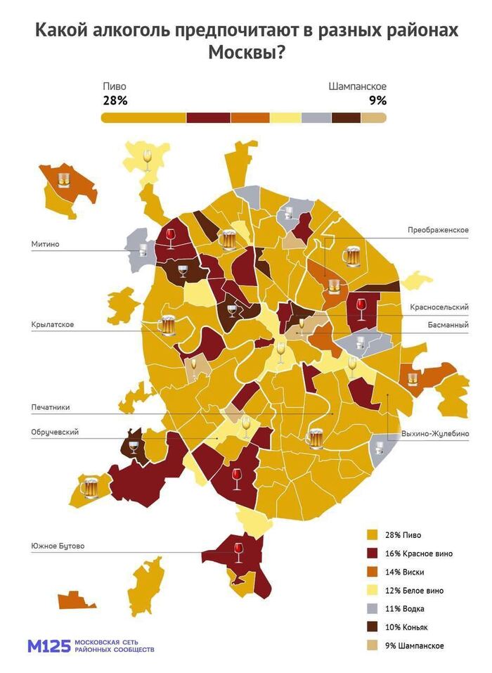 ���������� ����� ������� ������ (28%) ����� ������������ ������������ ����