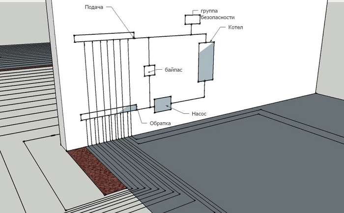 Дальше, то что сложилось, рисуете в скече "на стенке" модели дома. От нарисованного в размере (разумеется в отдельном слое), ведете линию контура трубы. Нарисовали - объединяете в группу. В свойствих группы, получаете точную до миллиметра длину трубы.