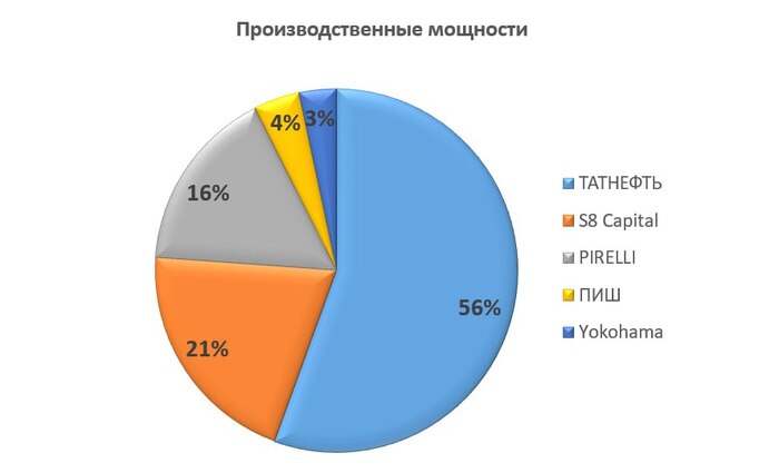 ��� ������ ���������� ����?