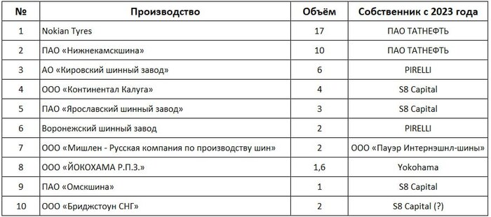 ��� ������ ���������� ����?