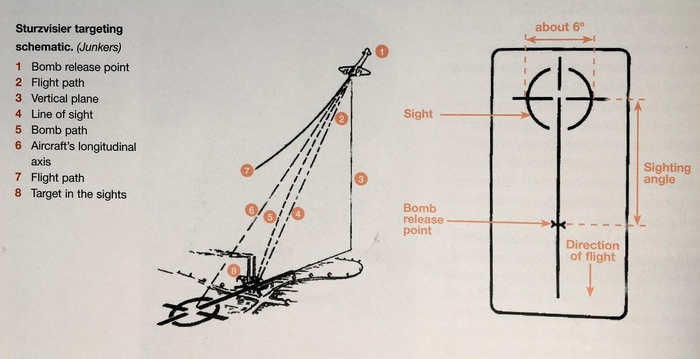 ��� �������� ��� ��������� ���������� ������� �� ������������ �������