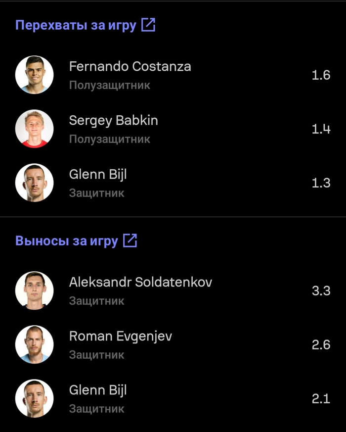 Уверенные третьи места после профильных игроков.