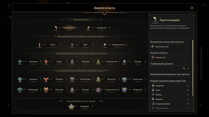 Это - все игровые классы.