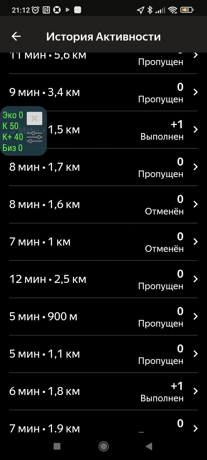 При том что я самолетил всякое "г" как никогда.