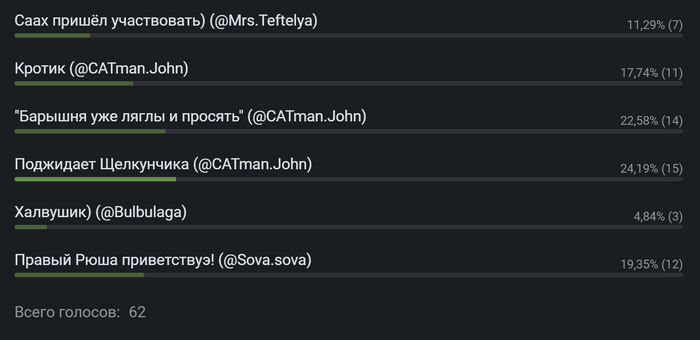 Крысофото месяца (ноябрь): итоги Креатив, Конкурс, Декоративные крысы, Крыса, Результат, Победители, Крысиные хроники, Домашние животные, Длиннопост