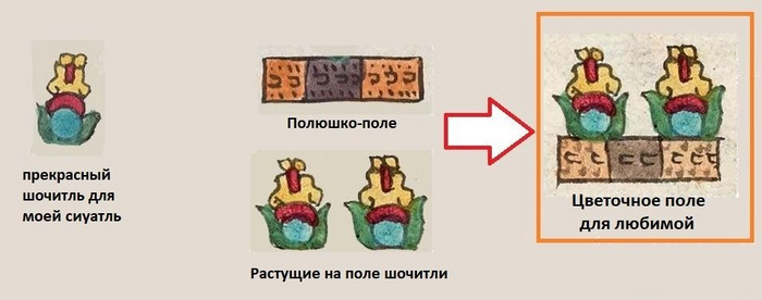 Лингвистическая математика для начинающих писцов