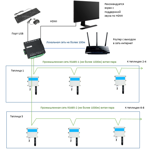 Вот такая простая схема!