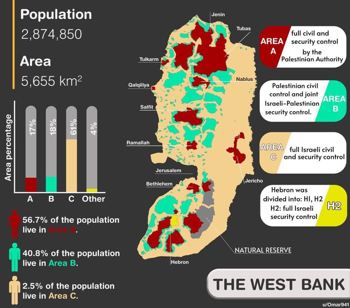 Палестина и ее разделение на зоны
