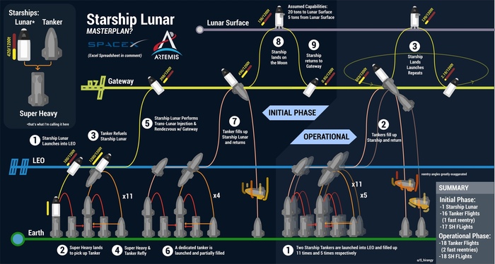 Иллюстрация плана миссии