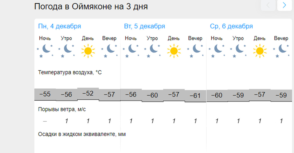 Погода метеонова пенза на 14