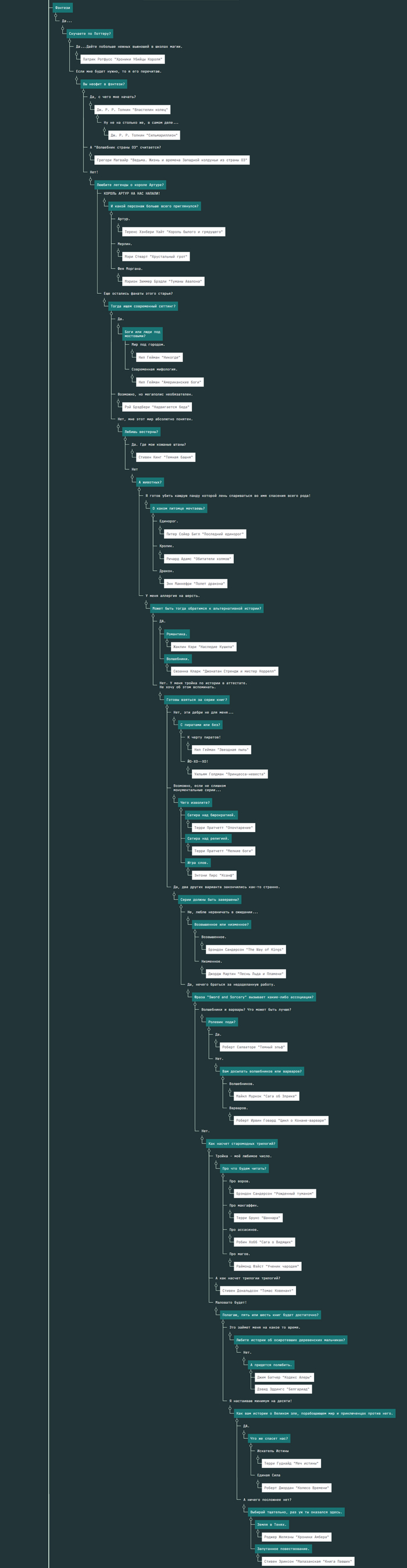  ? Fantasy &amp; Science Fiction