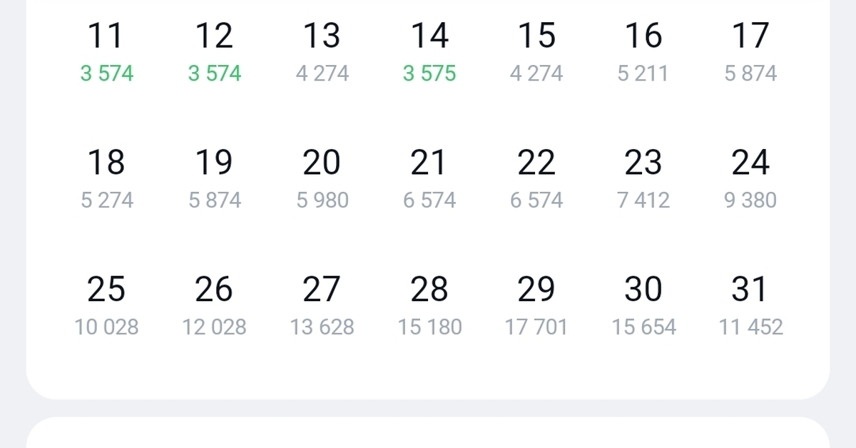 Почему цены на авиабилеты резко растут на период с 24 декабря до 7 ...