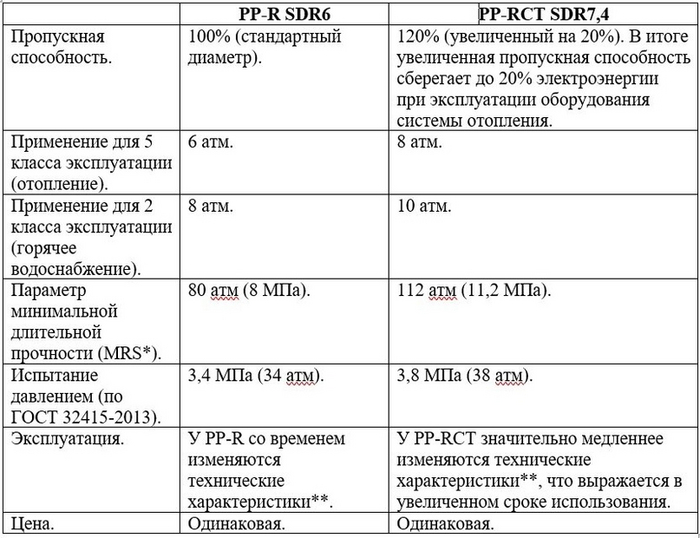 * MRS � �������� ����������� ��������, ������������ ����������� �������� ���������. ** ���������, �������������, ��������������