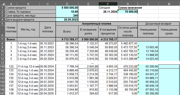 ���������� ������� �������. ��������� �����, ����� � ������ ����� ������� 70 ����� ������