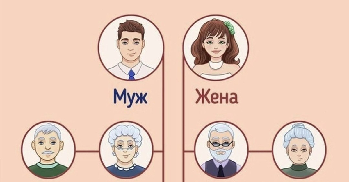 Семья | Пикабу