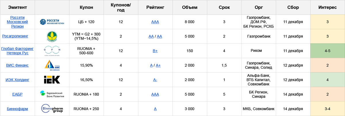 Иэк холдинг облигации